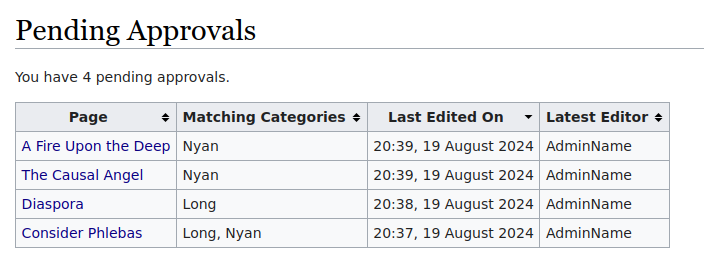 Personalized list of pending approvals
