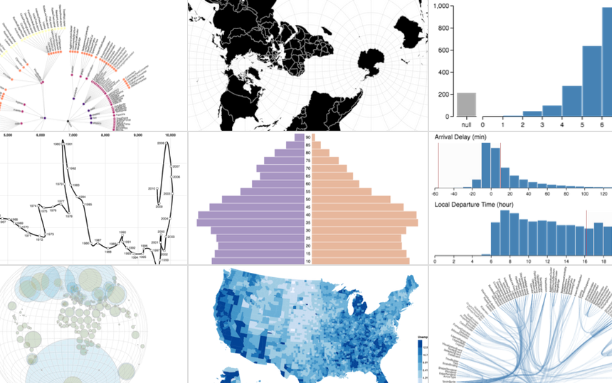 Visualizations